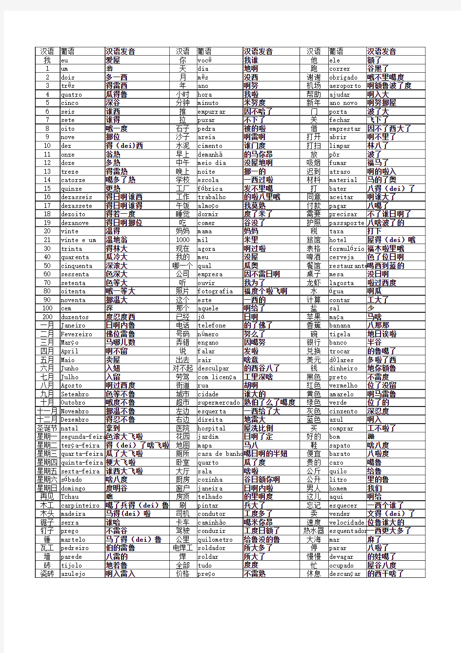 权威日常葡语交流主要词汇中文发音1