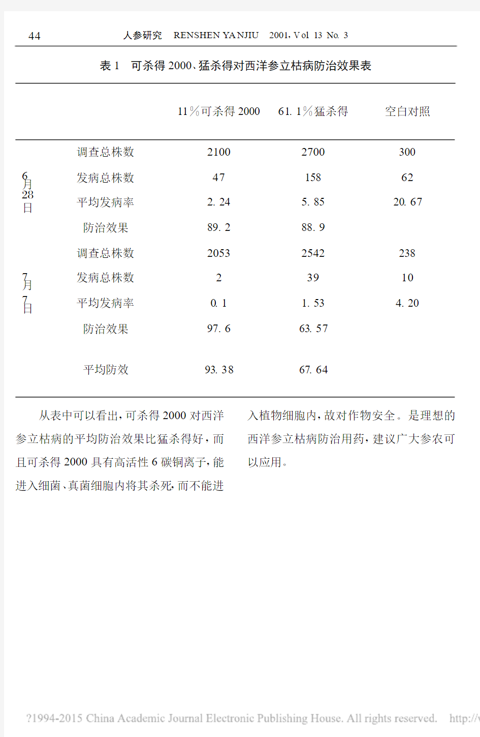 两种新农药防治西洋参立枯病的试验初报_蔡君峰