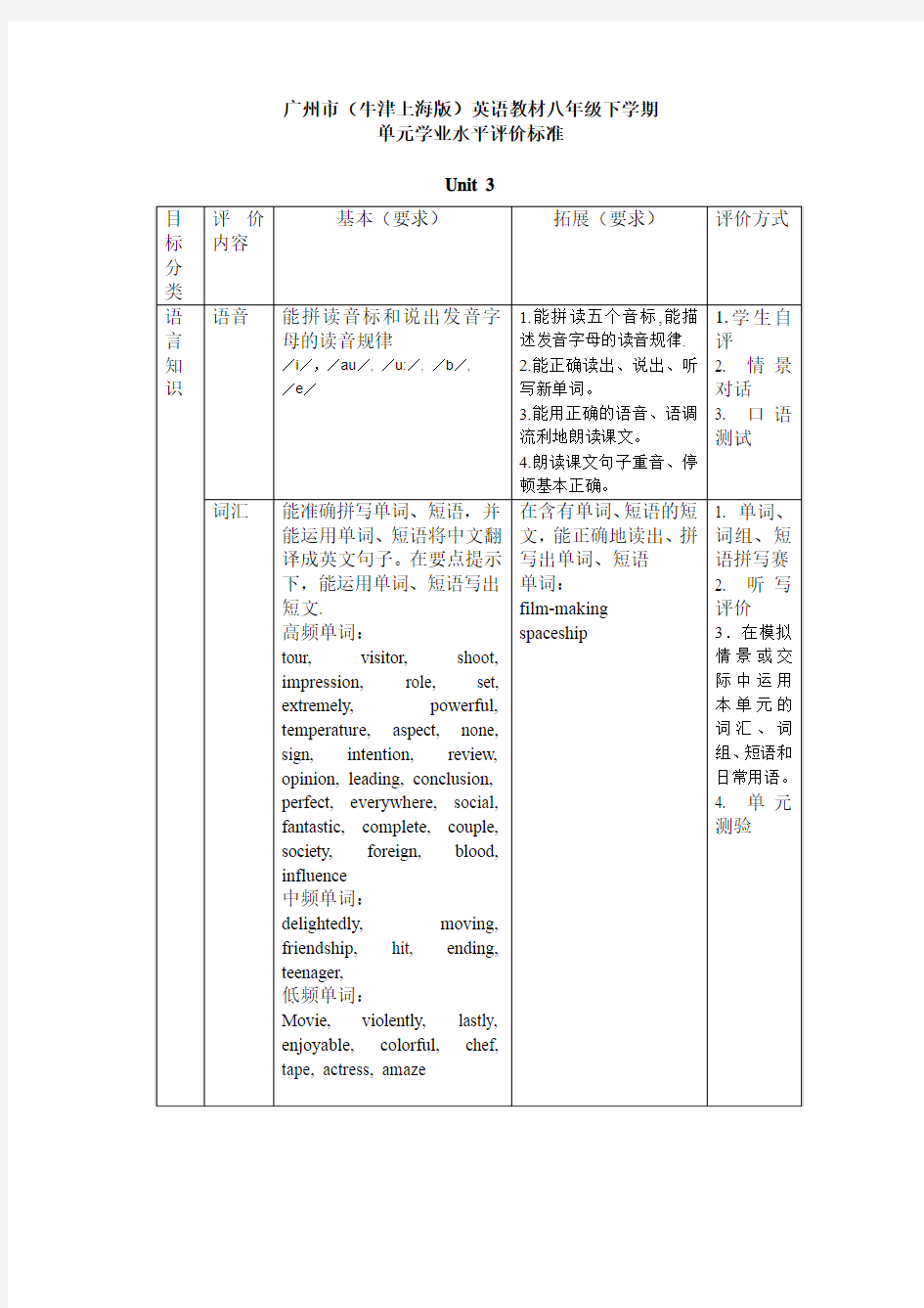 广州市(牛津版)英语八年级下学期Unit 3知识点归纳