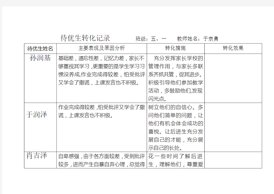 5.1待优生转化记录