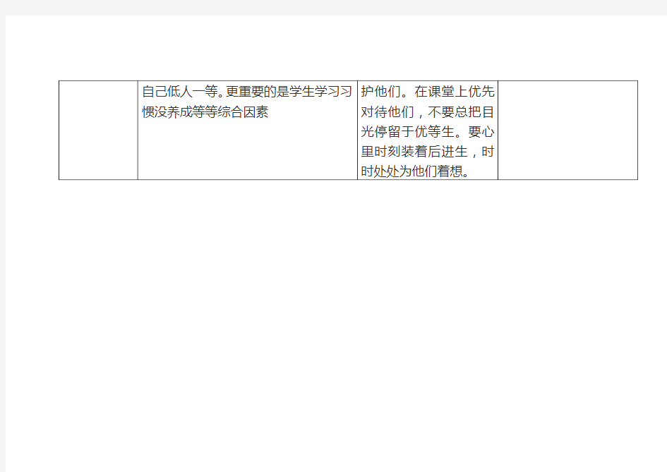 5.1待优生转化记录