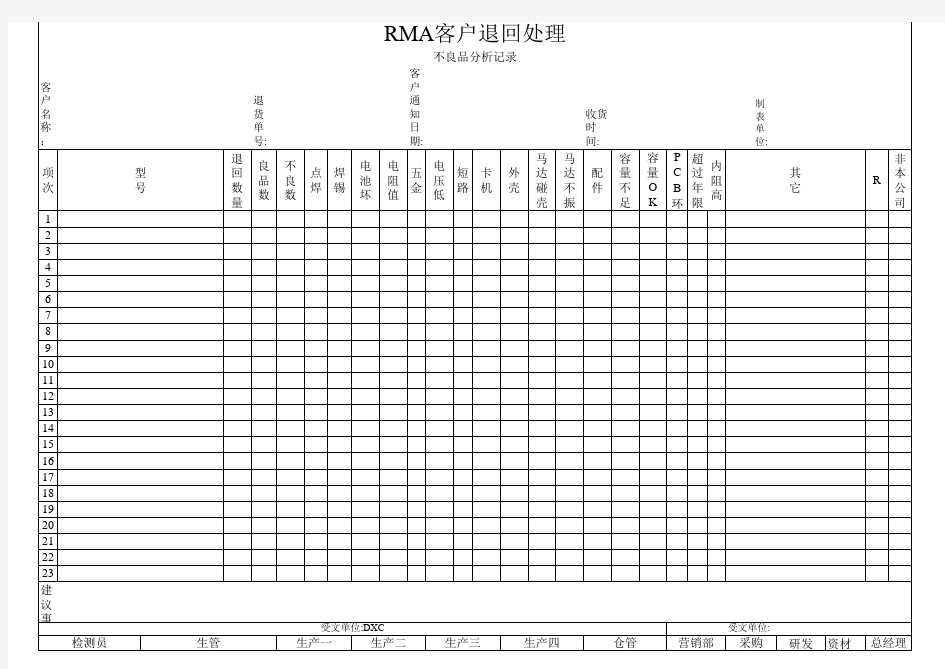 RMA客户退回处理不良品分析记录