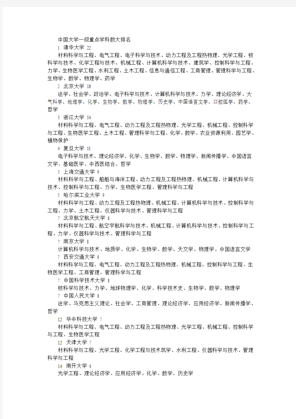 中国大学一级重点学科数大排名