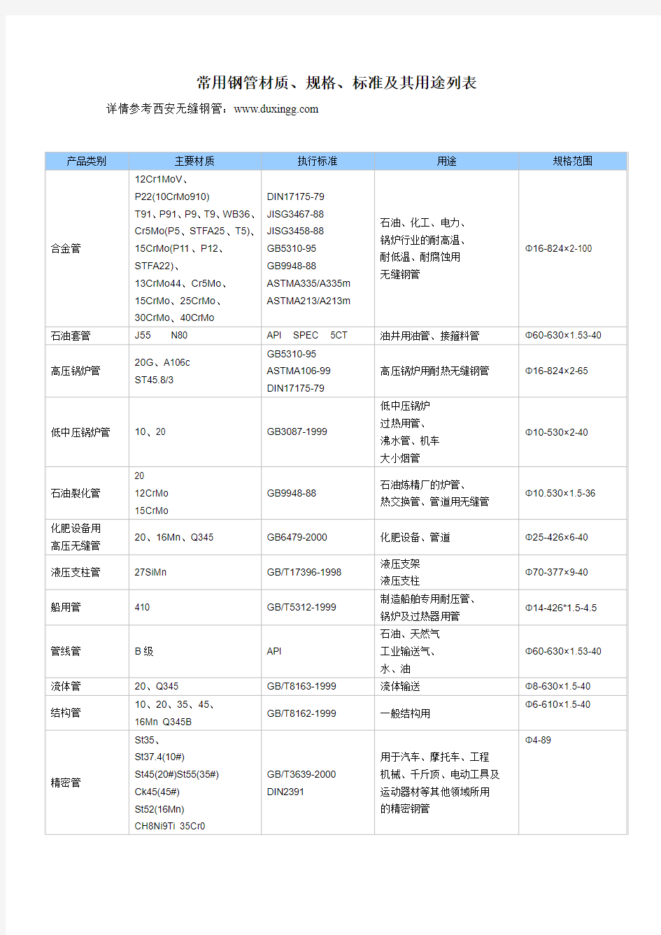 常用无缝钢管材质