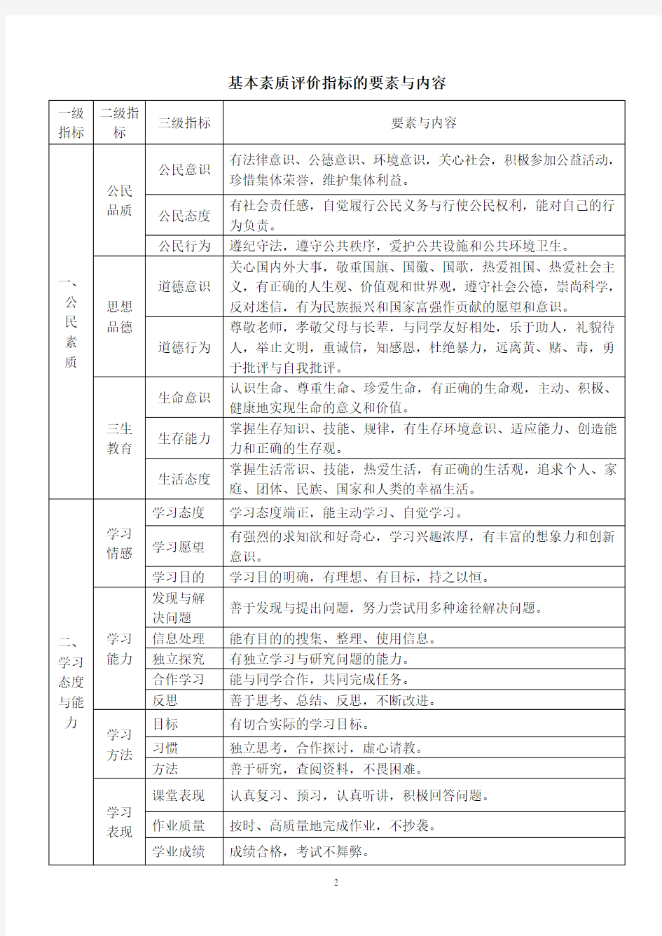 云南省普通高中学生成长记录手册填写样式(新)