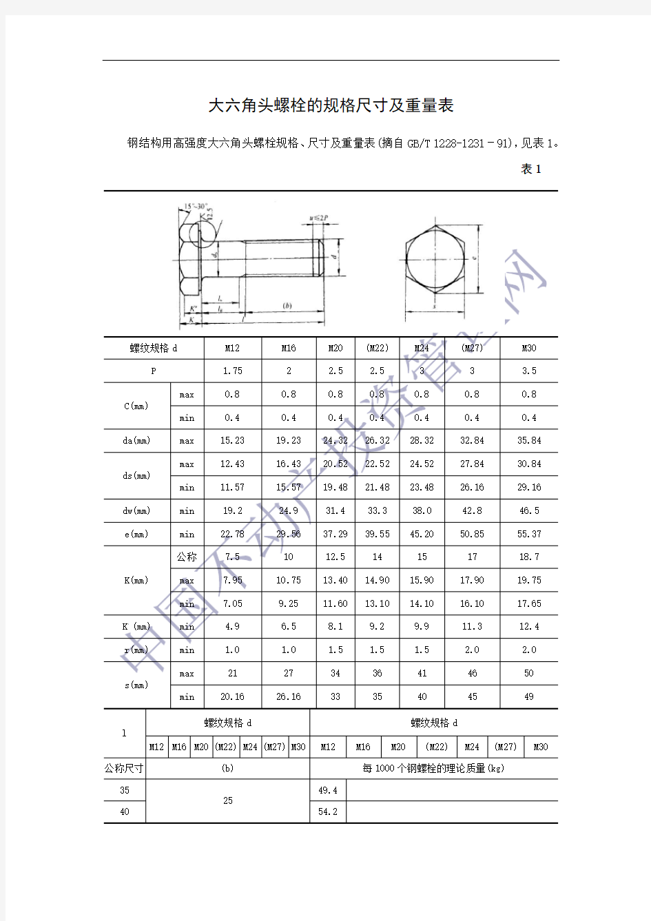 最新大六角头螺栓的规格尺寸及重量表