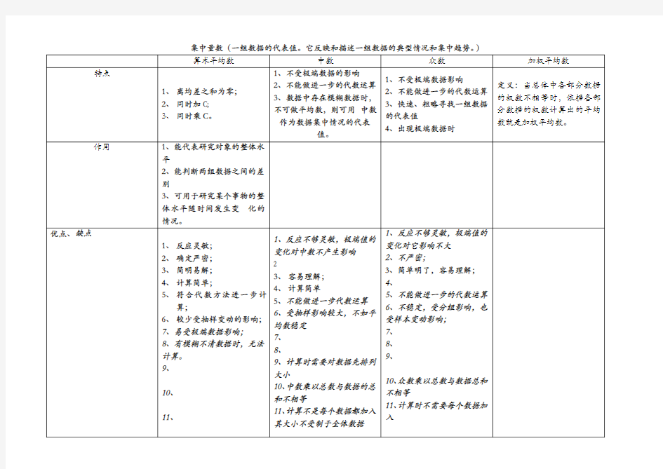 心统集中量数、差异量数总结