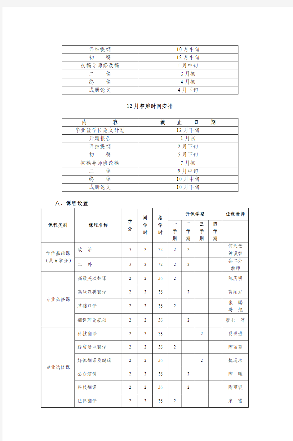 翻译硕士(MTI)(英语笔译)(学科专业代