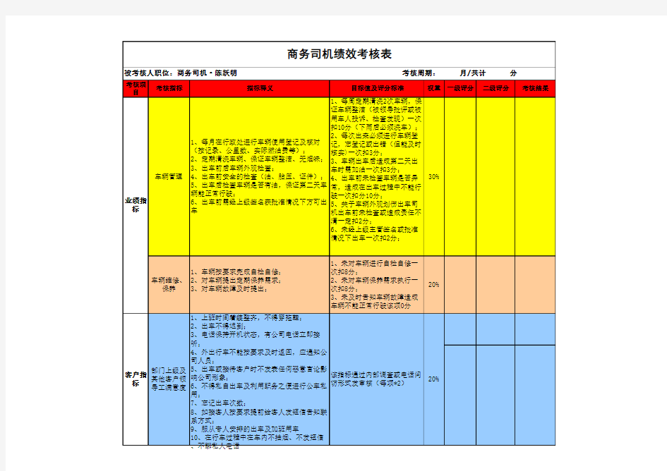 行政商务司机绩效考核