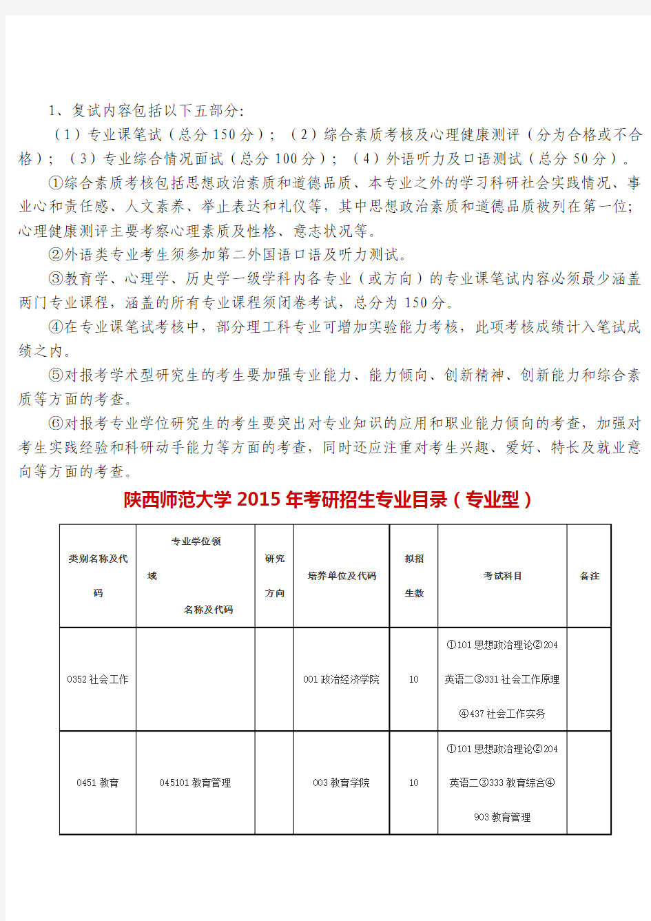 陕西师范大学14年考研报录比