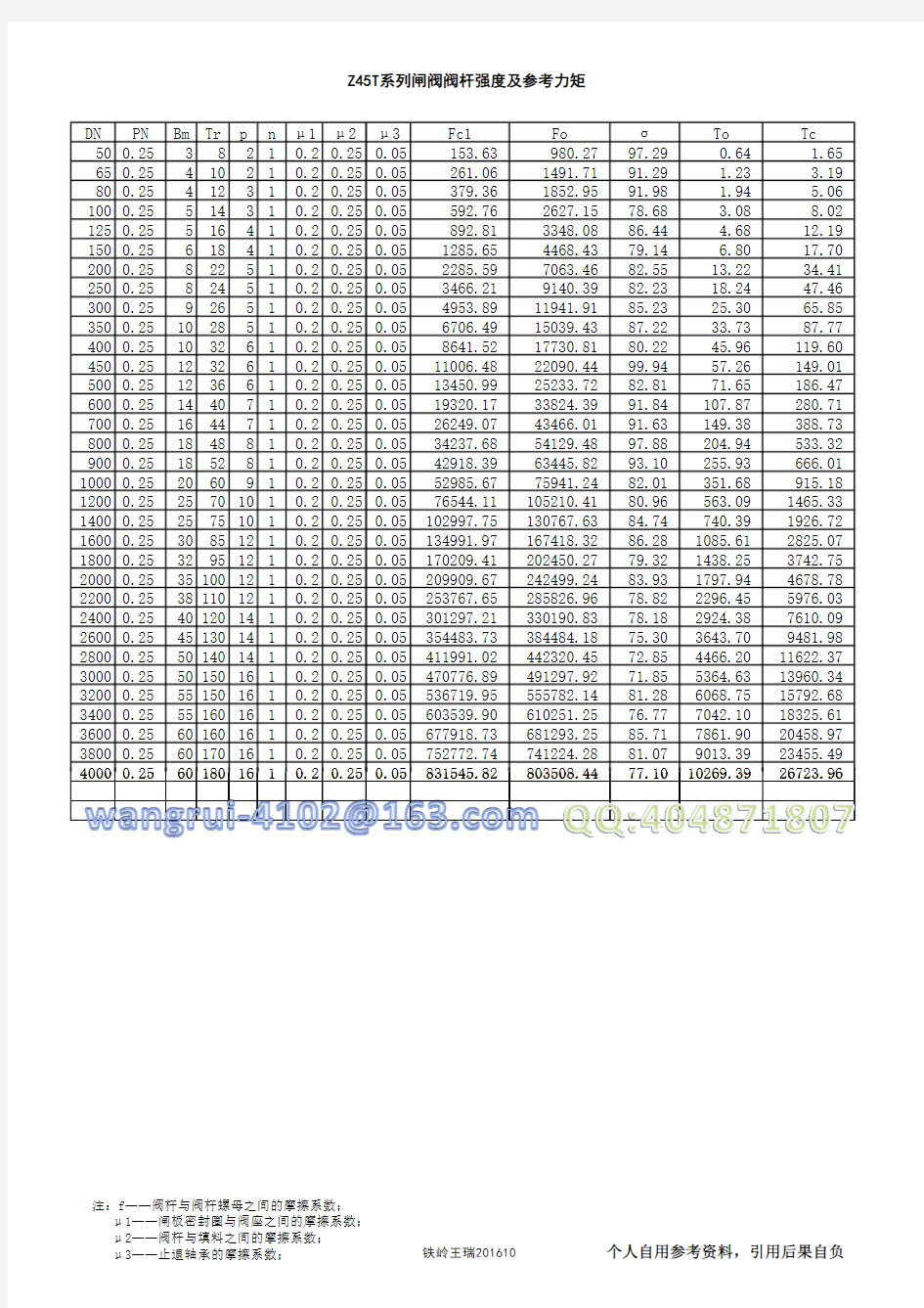 Z45T-PN2.5-PN10硬密封闸阀参考扭矩表