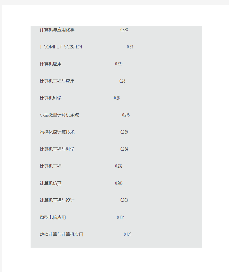 最新计算机类中文核心期刊影响因子排名