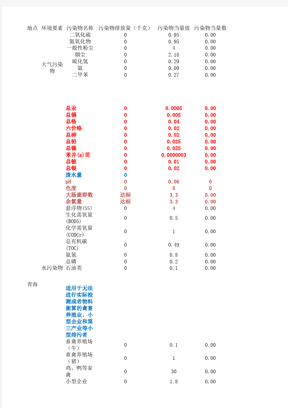 环保税计算器