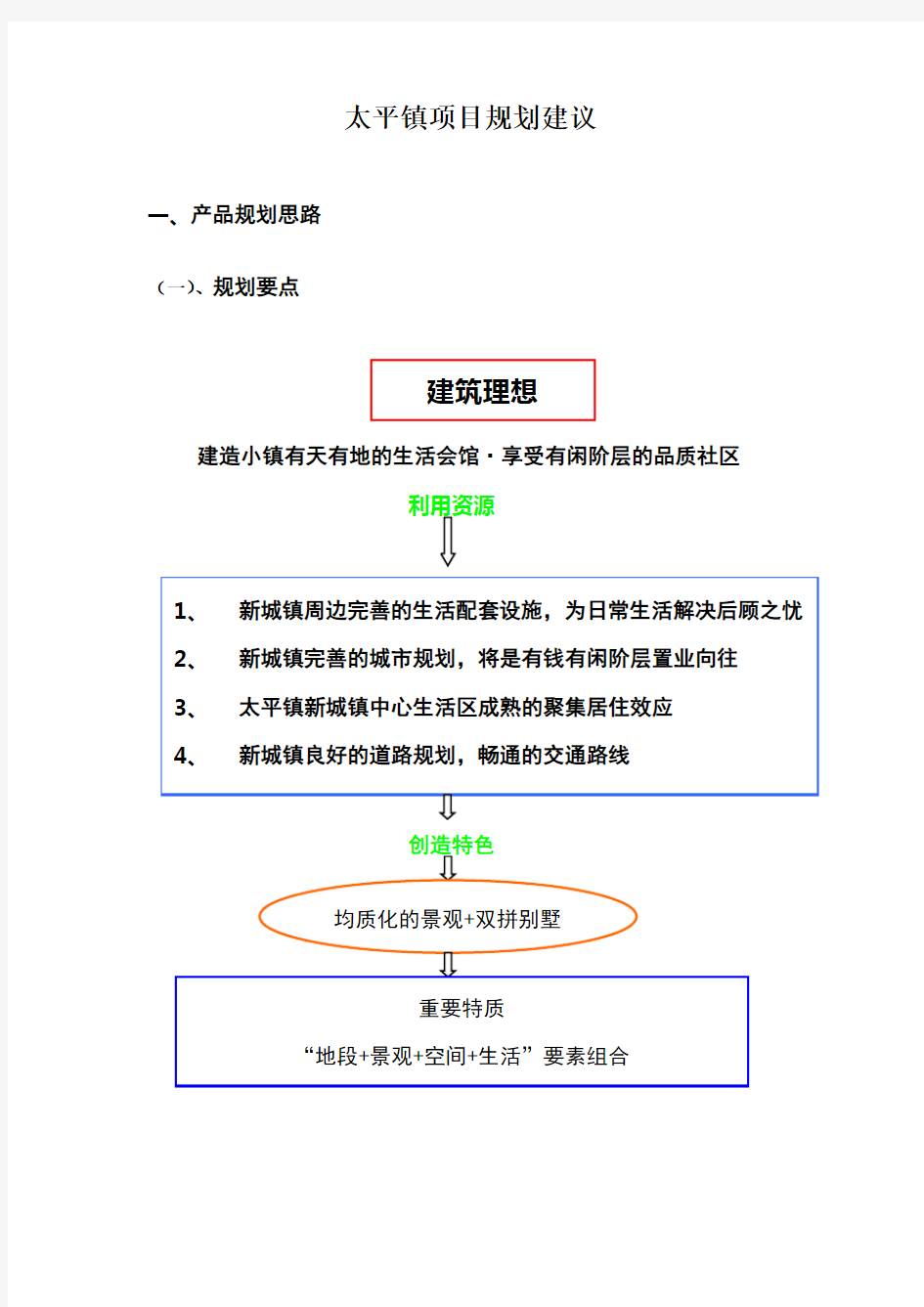 房地产项目规划设计建议方案教学提纲