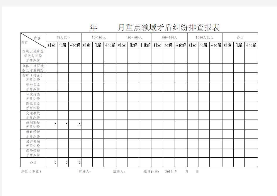 重点领域矛盾纠纷排查报表