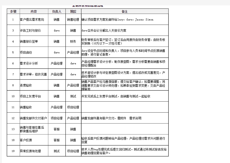 定制开发项目管理流程