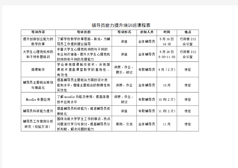 辅导员能力提升培训班课程表