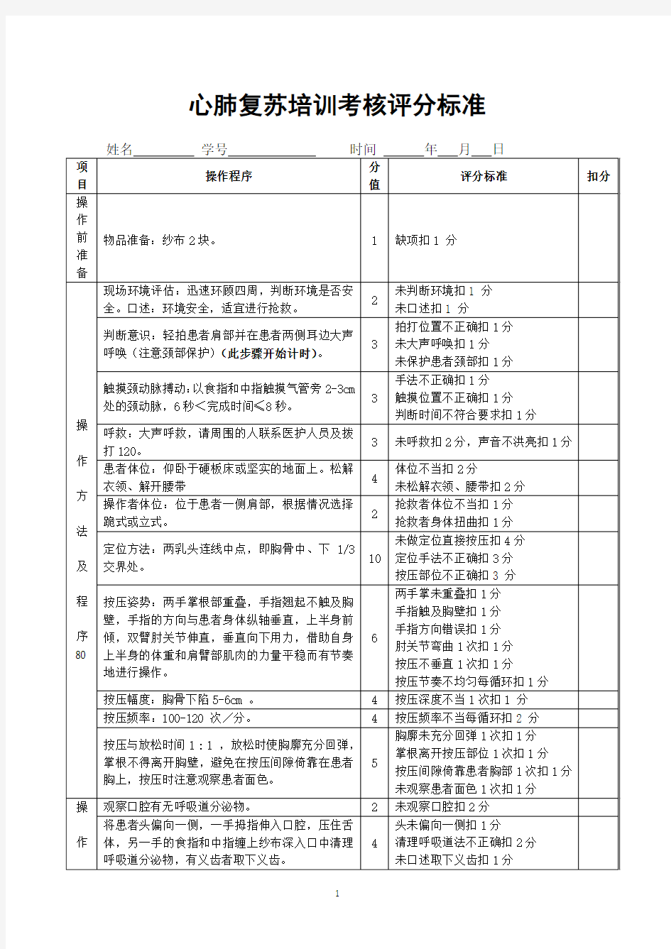 心肺复苏培训考核评分标准