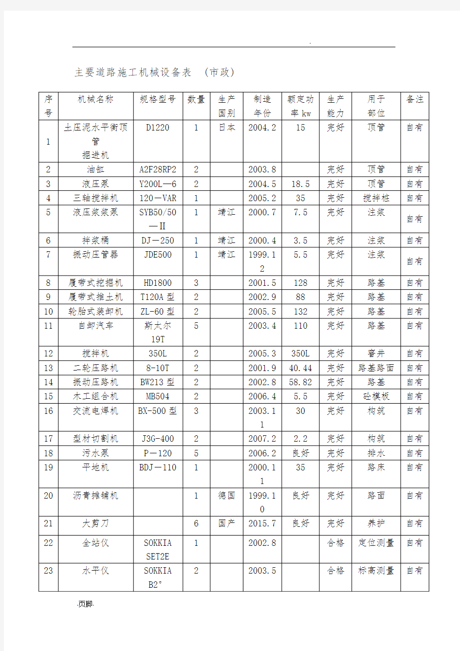 主要施工机械设备表