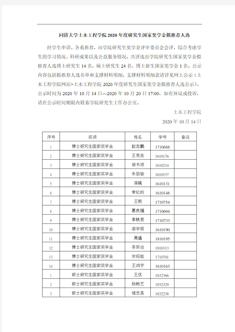 同济大学土木工程学院2020年度研究生国家奖学金拟推荐人选