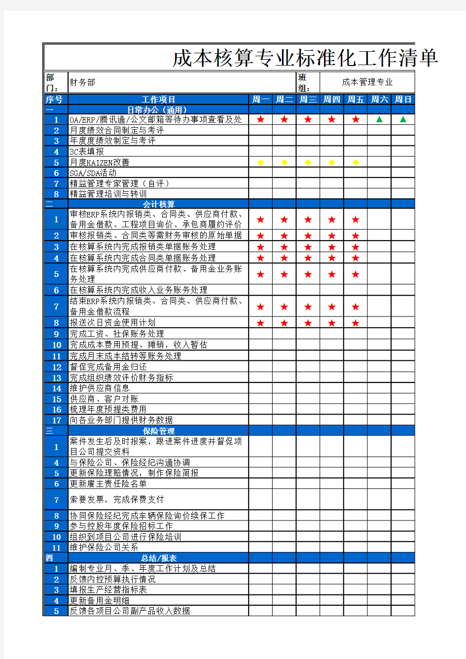 班组标准化工作清单 成本核算