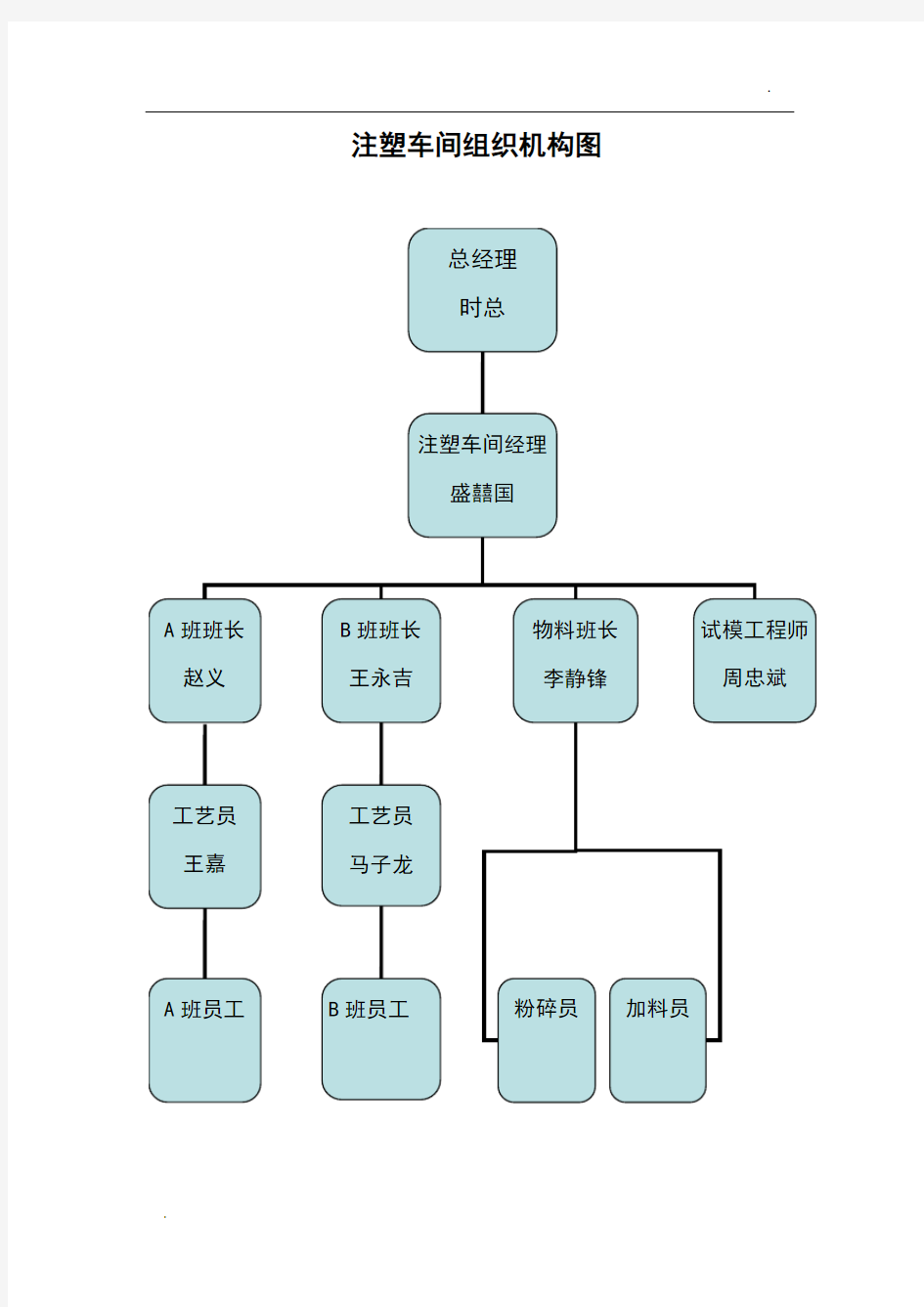 注塑车间生产流程