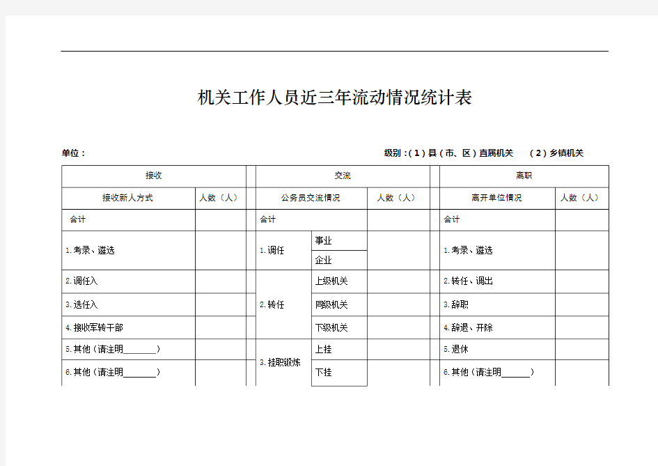 机关工作人员近三年流动情况统计表