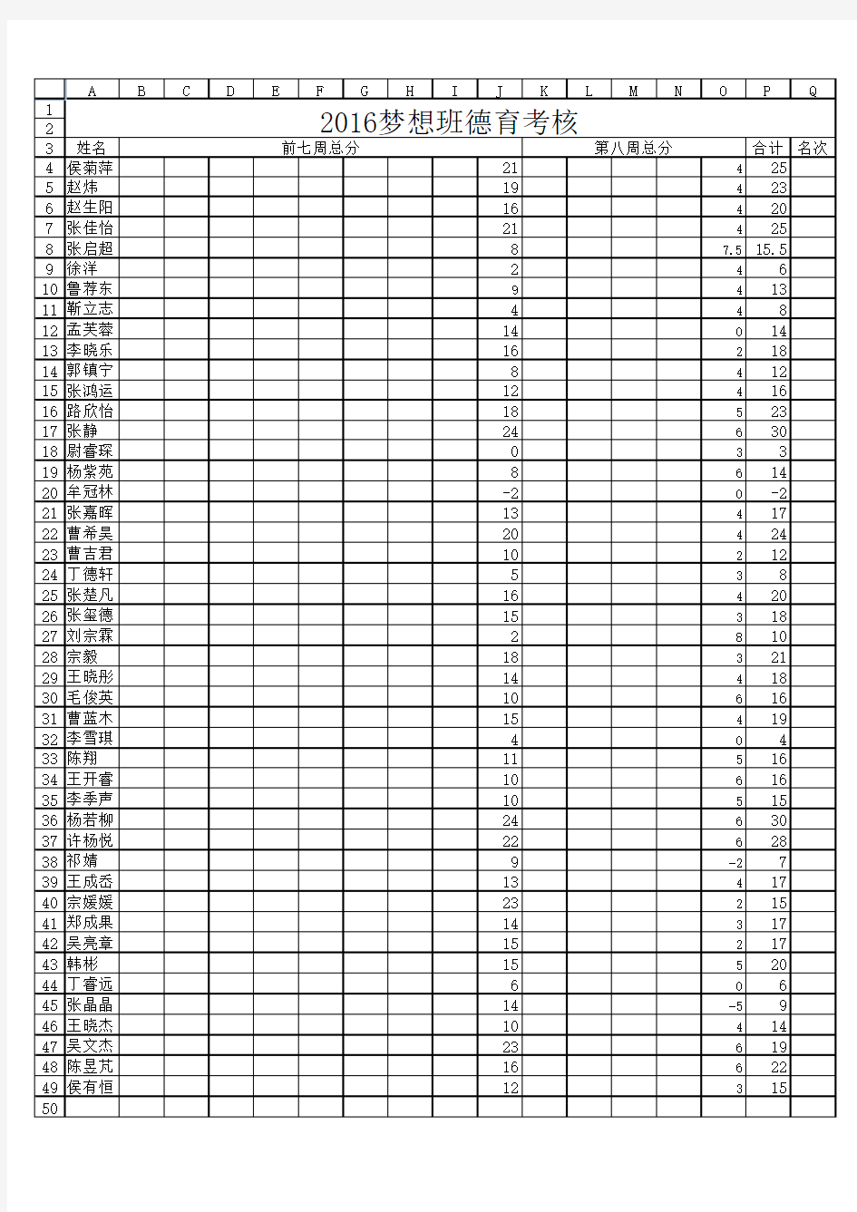 2016梦想班德语考核表