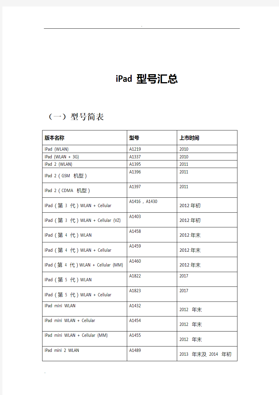 iPad型号汇总