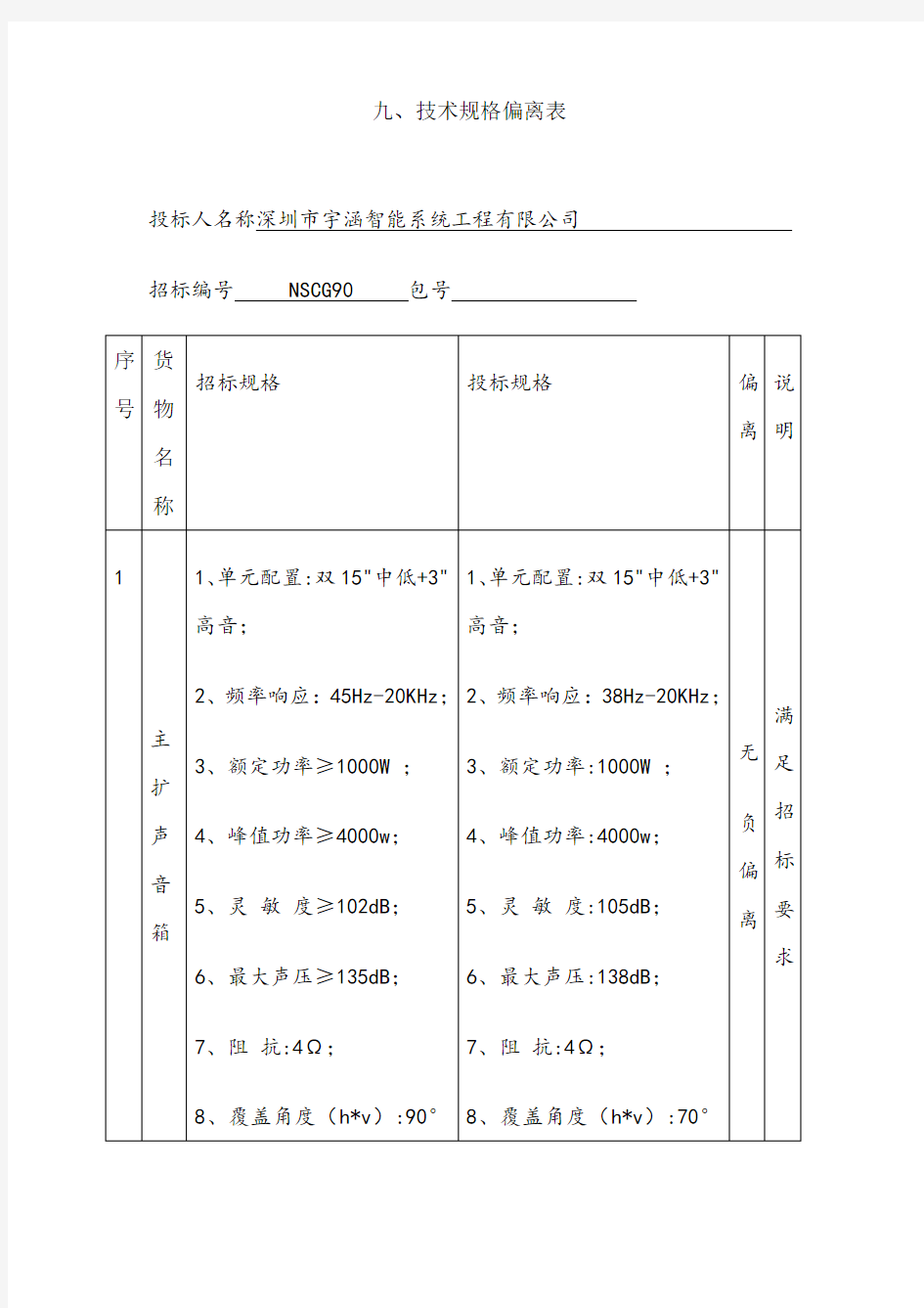 技术规格偏离表