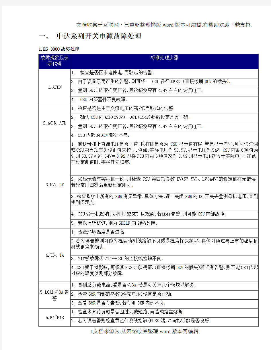 中达开关电源的维护案例