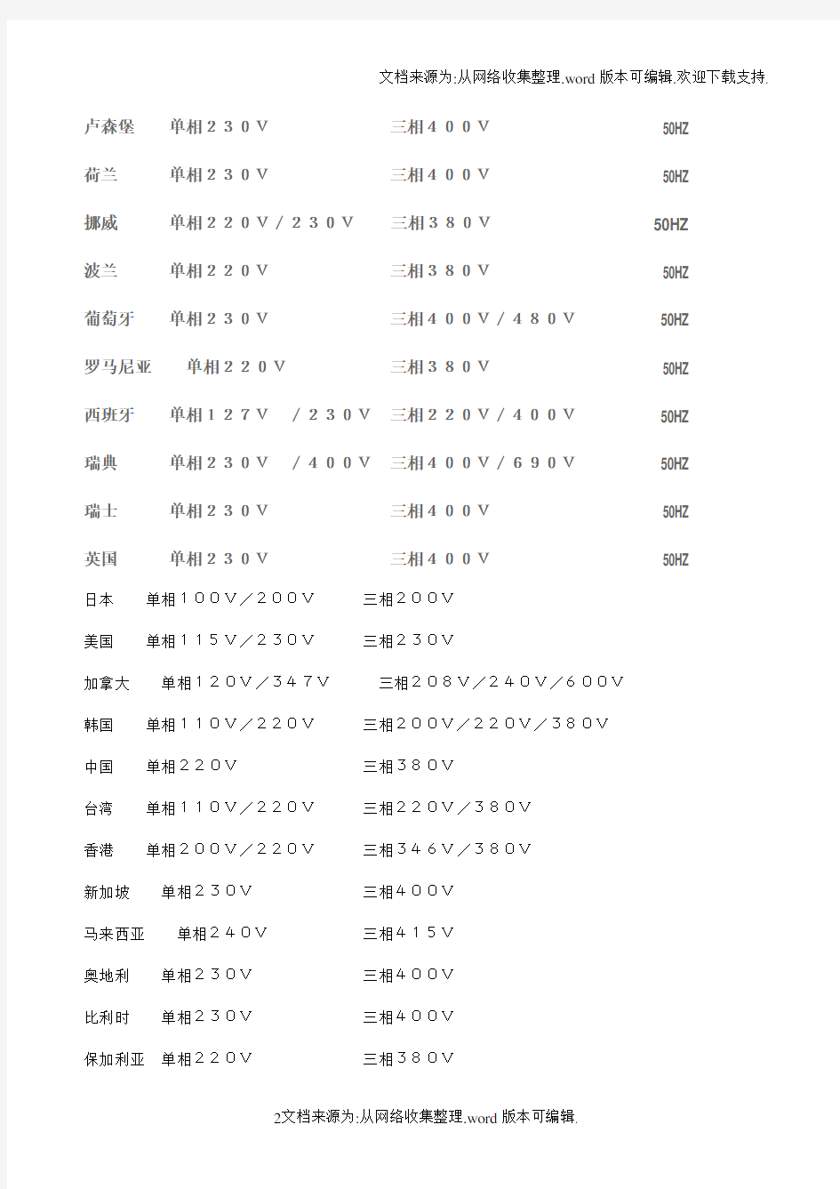 世界各国工业电压一览表