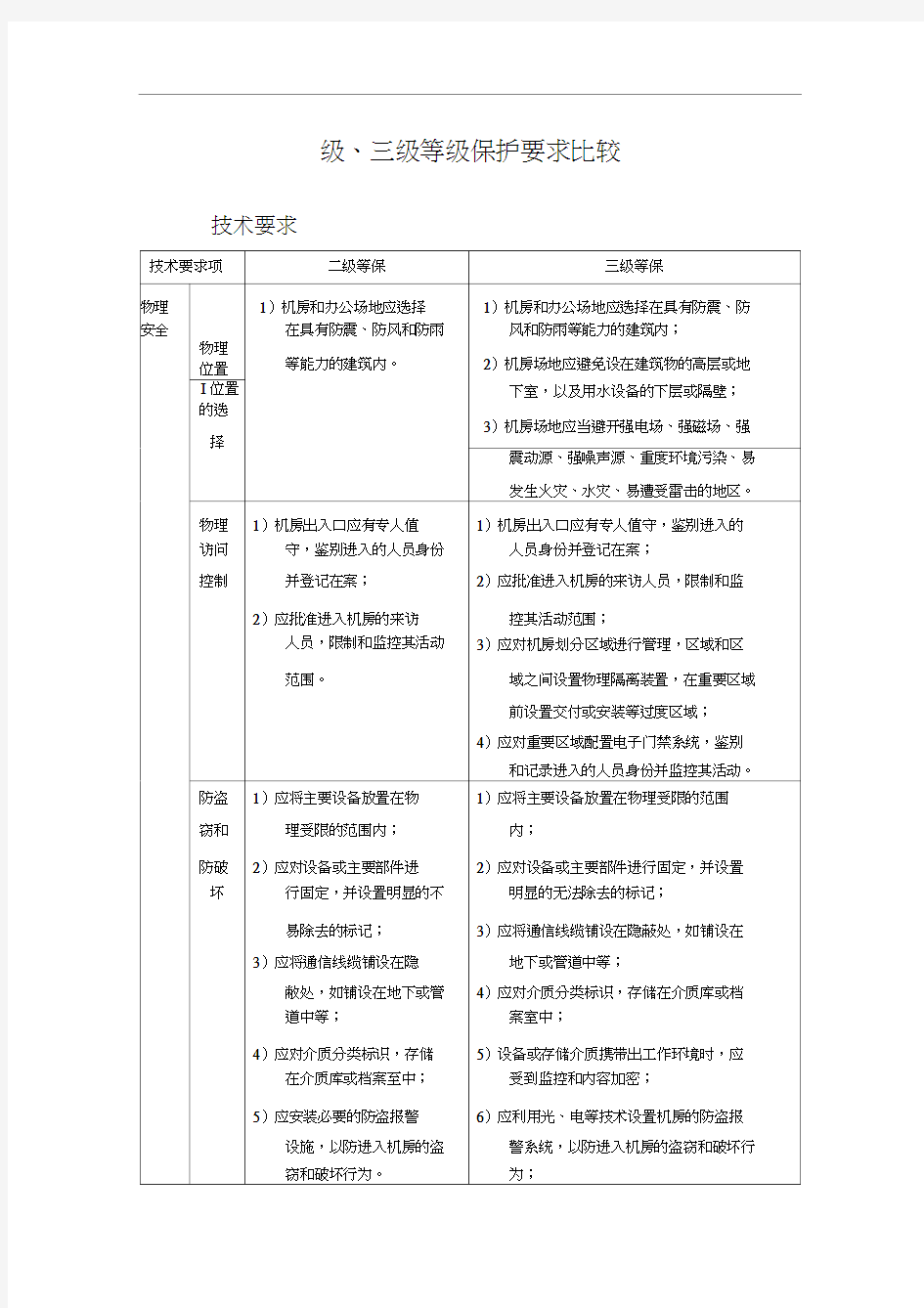 安全等级保护2级和3级等保要求