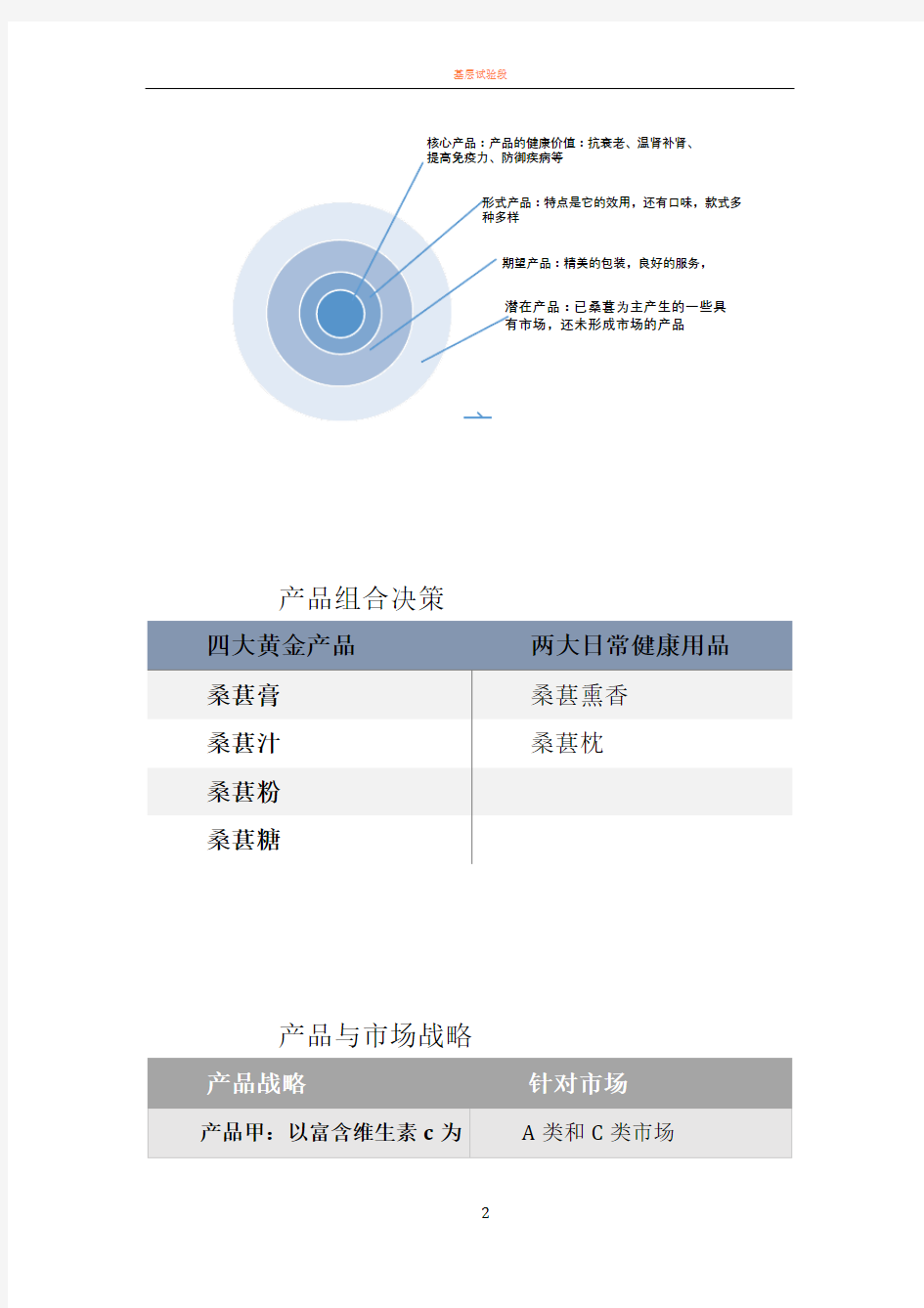 基本产品的营销策划方案