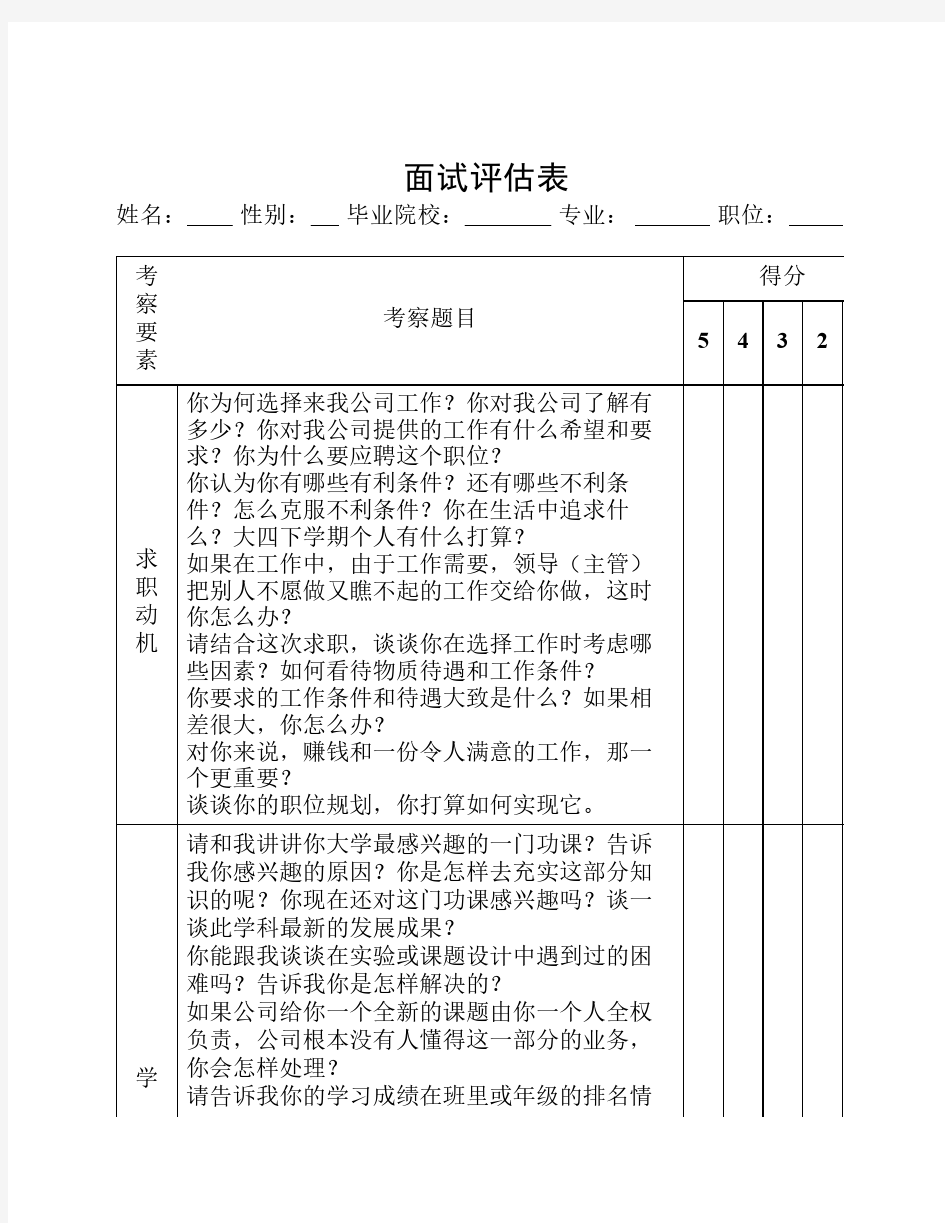 校园招聘面试评估表及评分标准