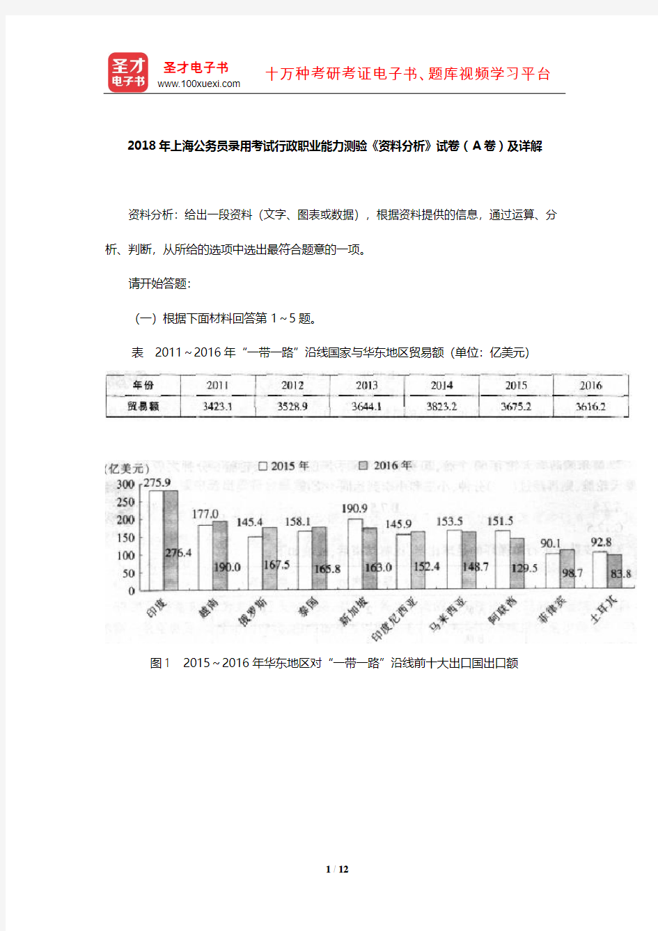 2018年上海公务员录用考试行政职业能力测验《资料分析》试卷(A卷)及详解【圣才出品】