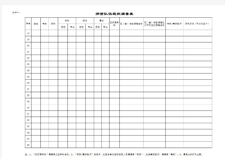《师资队伍现状调查表》