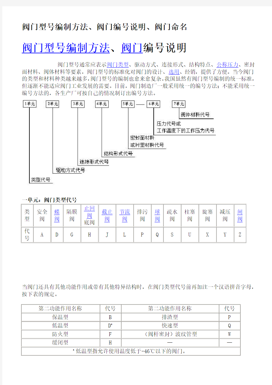 国标阀门规格及型 