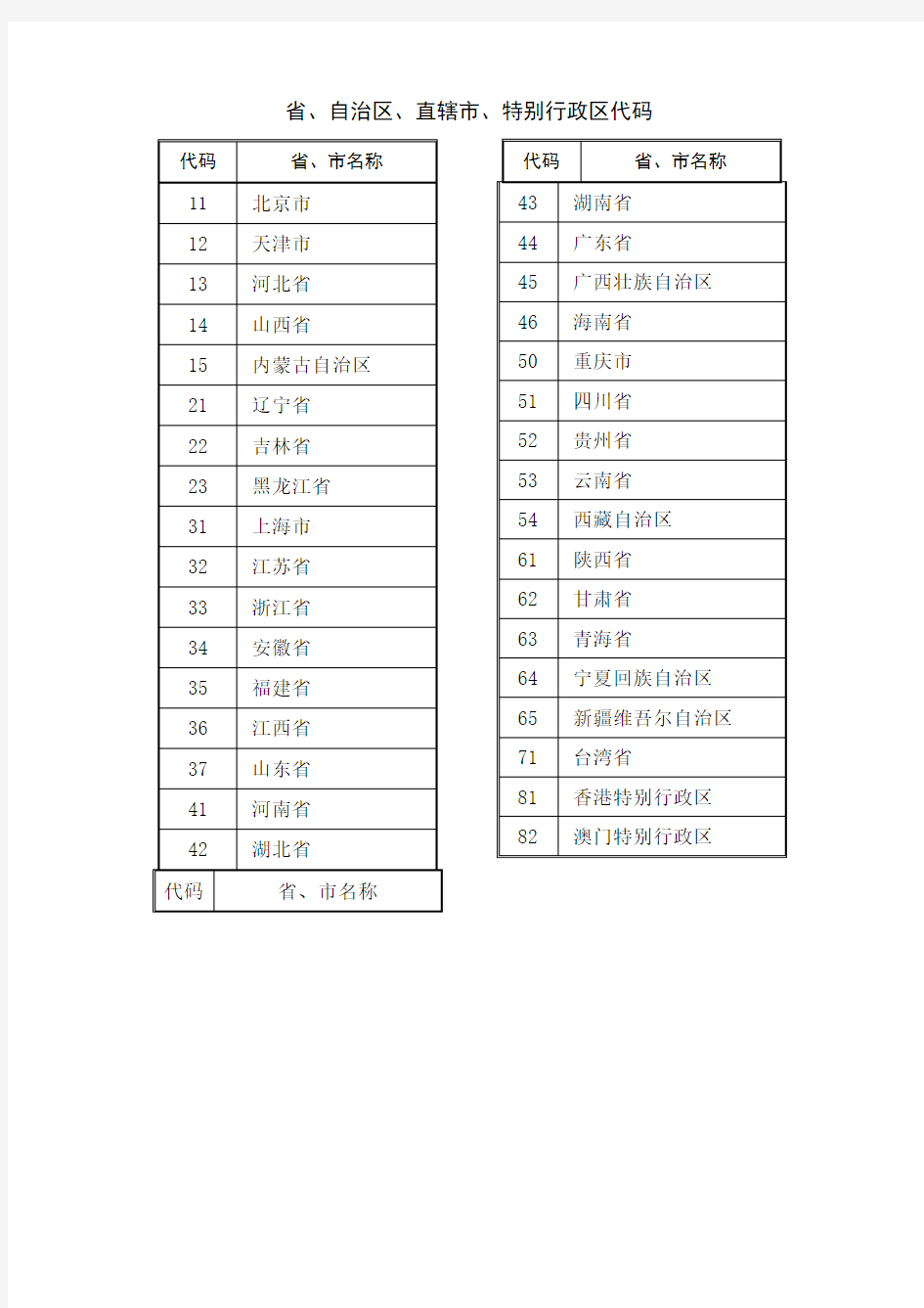 国家机关及行业分类代码