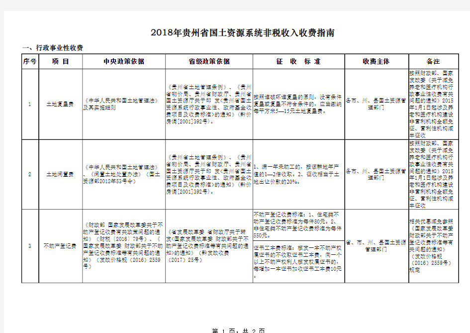 2018行政事业性收费