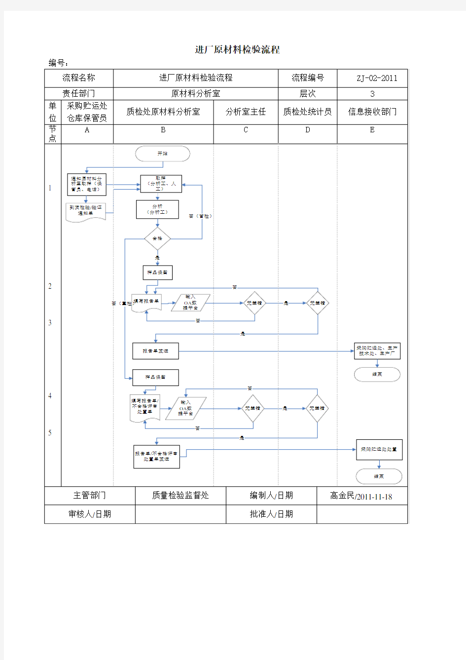 进厂原材料检验流程