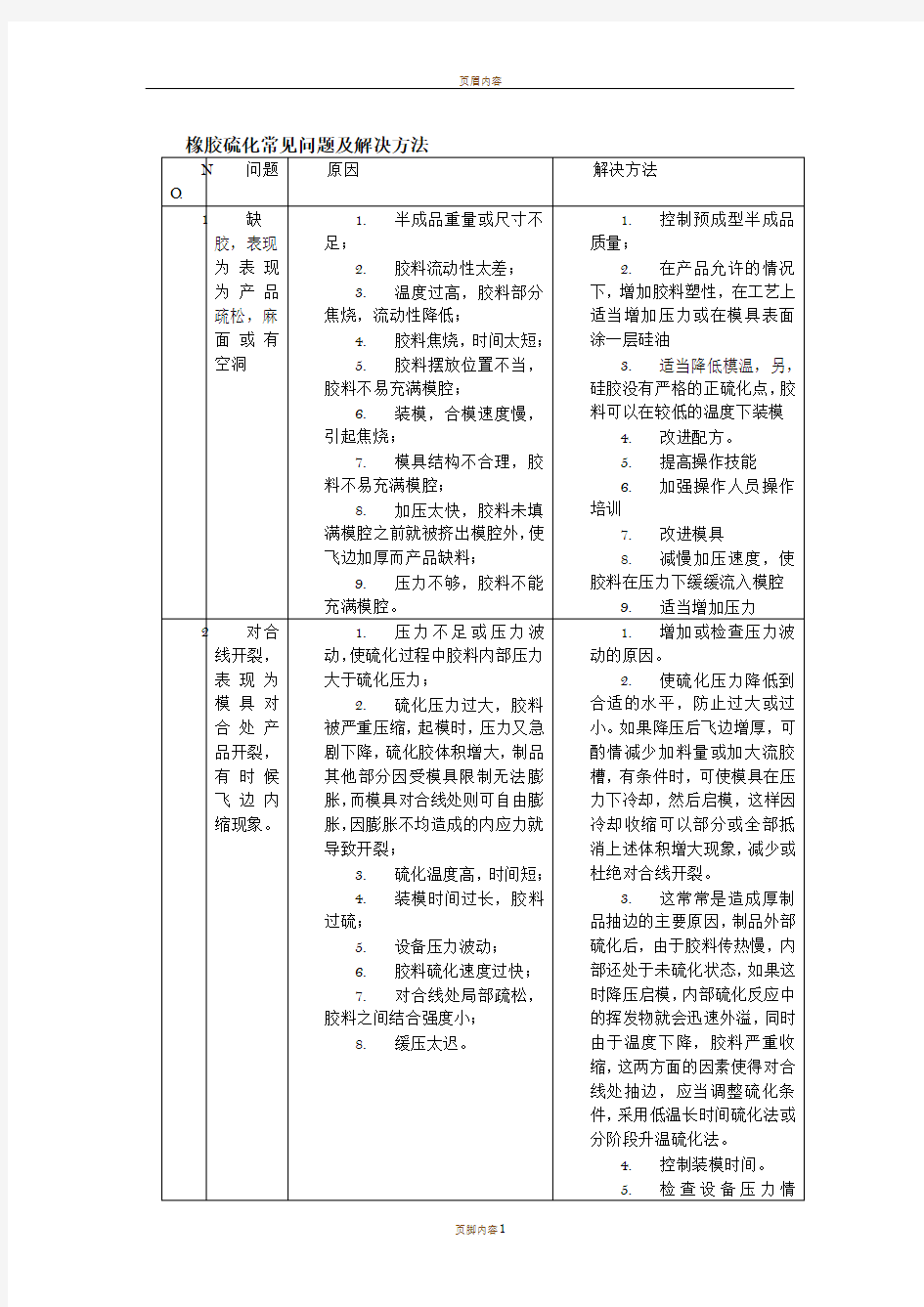 橡胶硫化常见问题及解决方法