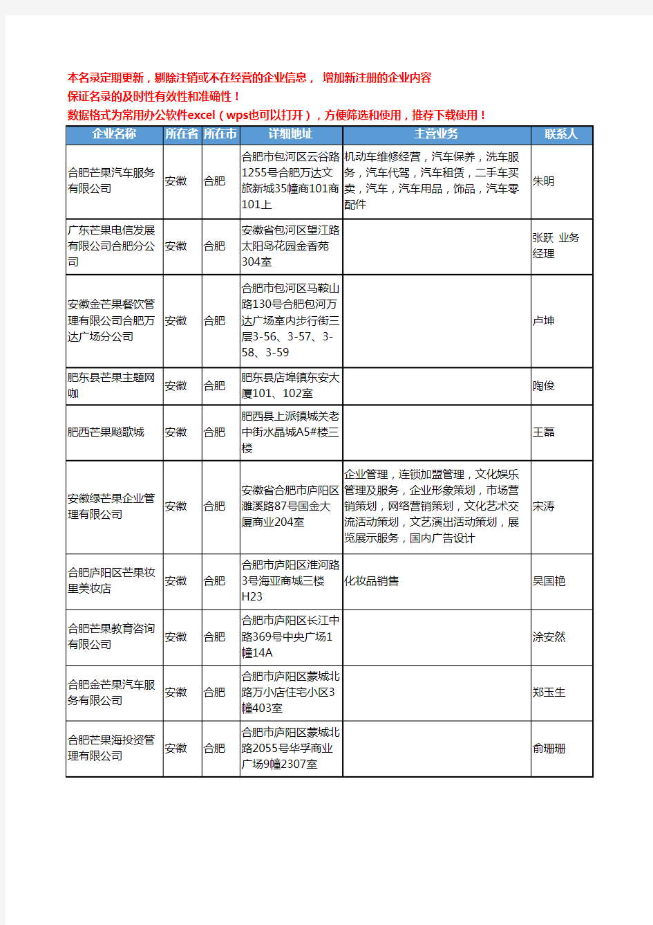 2020新版安徽省合肥芒果工商企业公司名录名单黄页大全20家