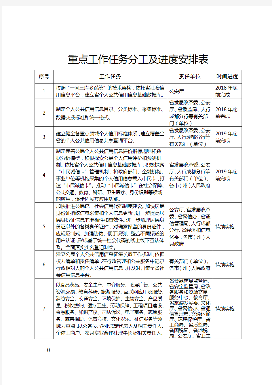 重点工作任务分工及进度安排表