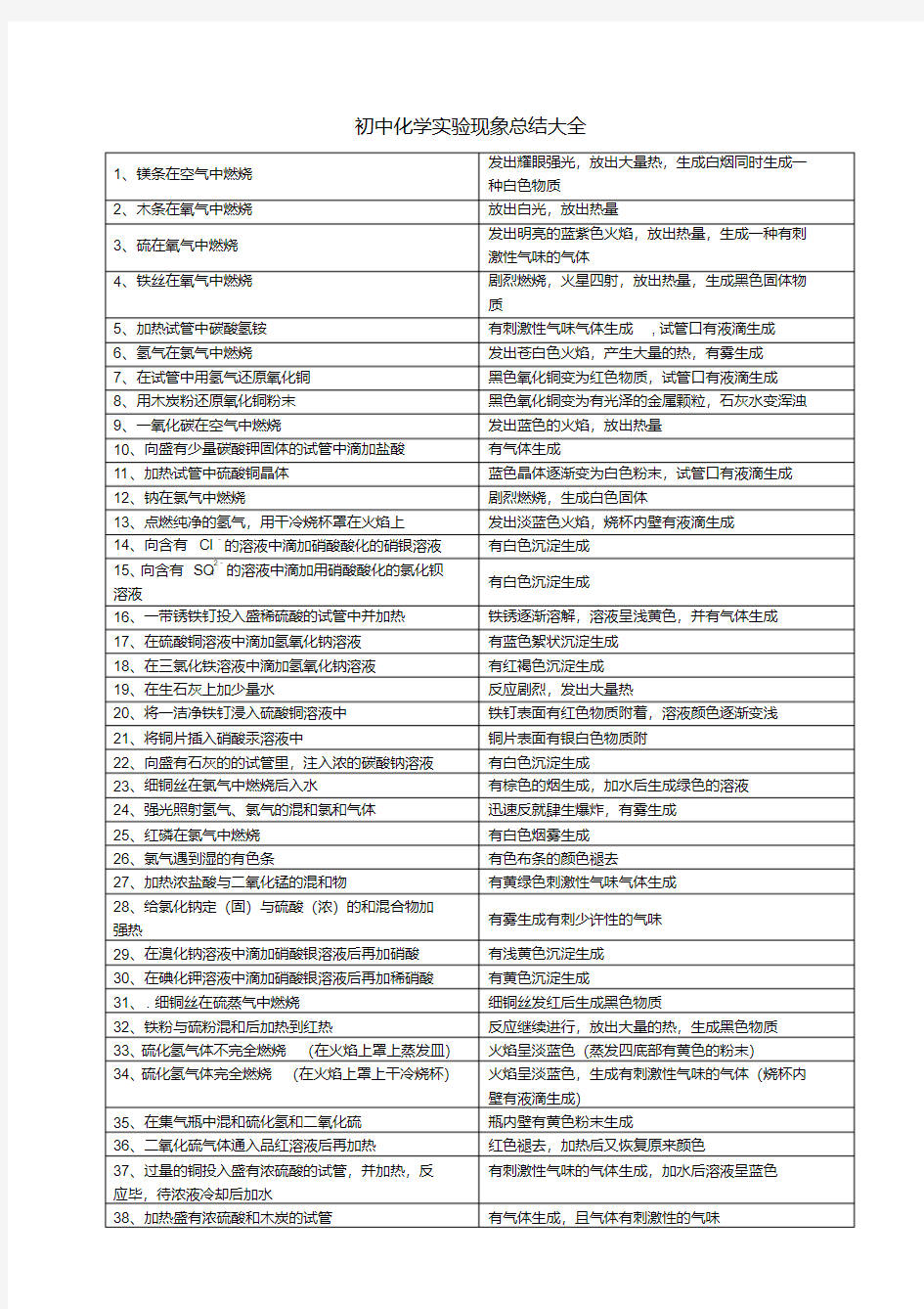 初中化学实验现象总结大全