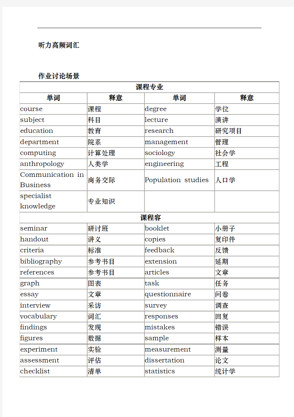 雅思听力场景分类高频词汇