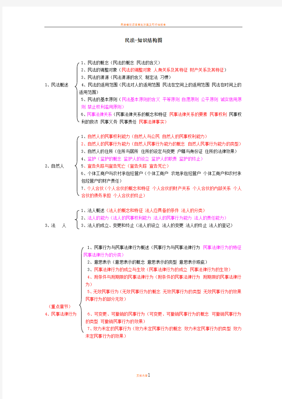 民法--知识结构图--思维导图