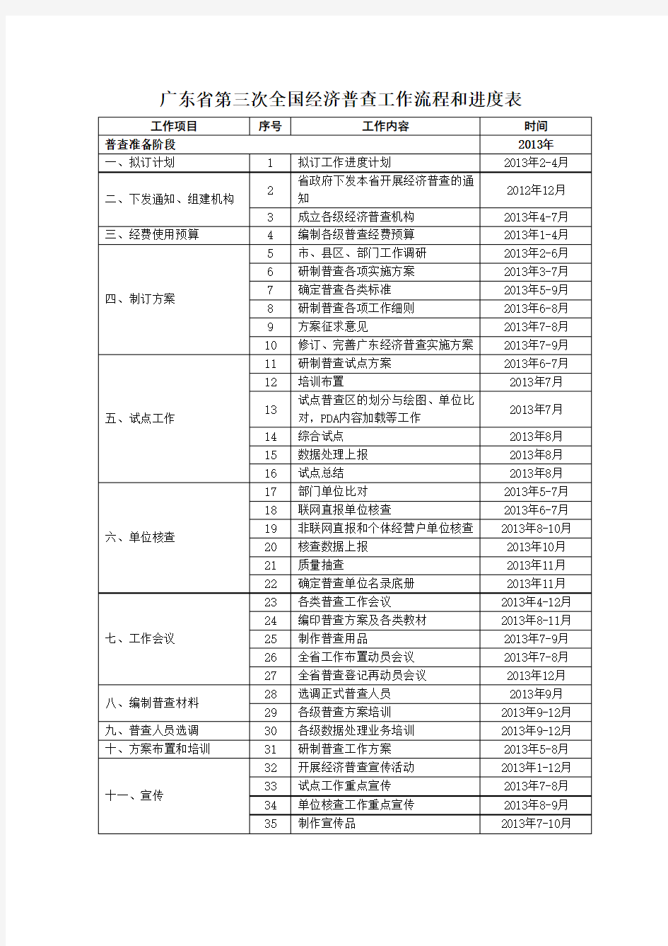 广东第三次全国经济普查工作进度表