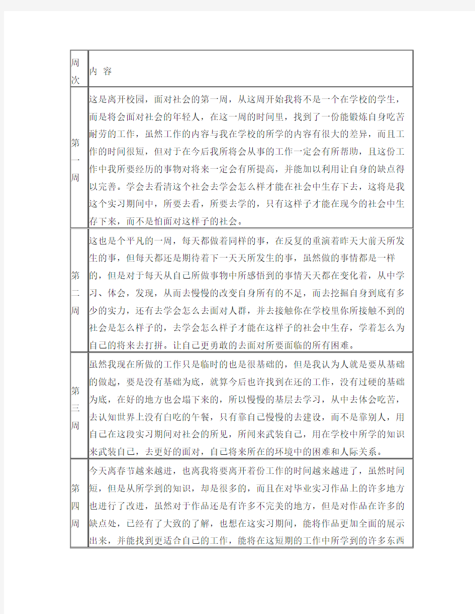 实习周志范文