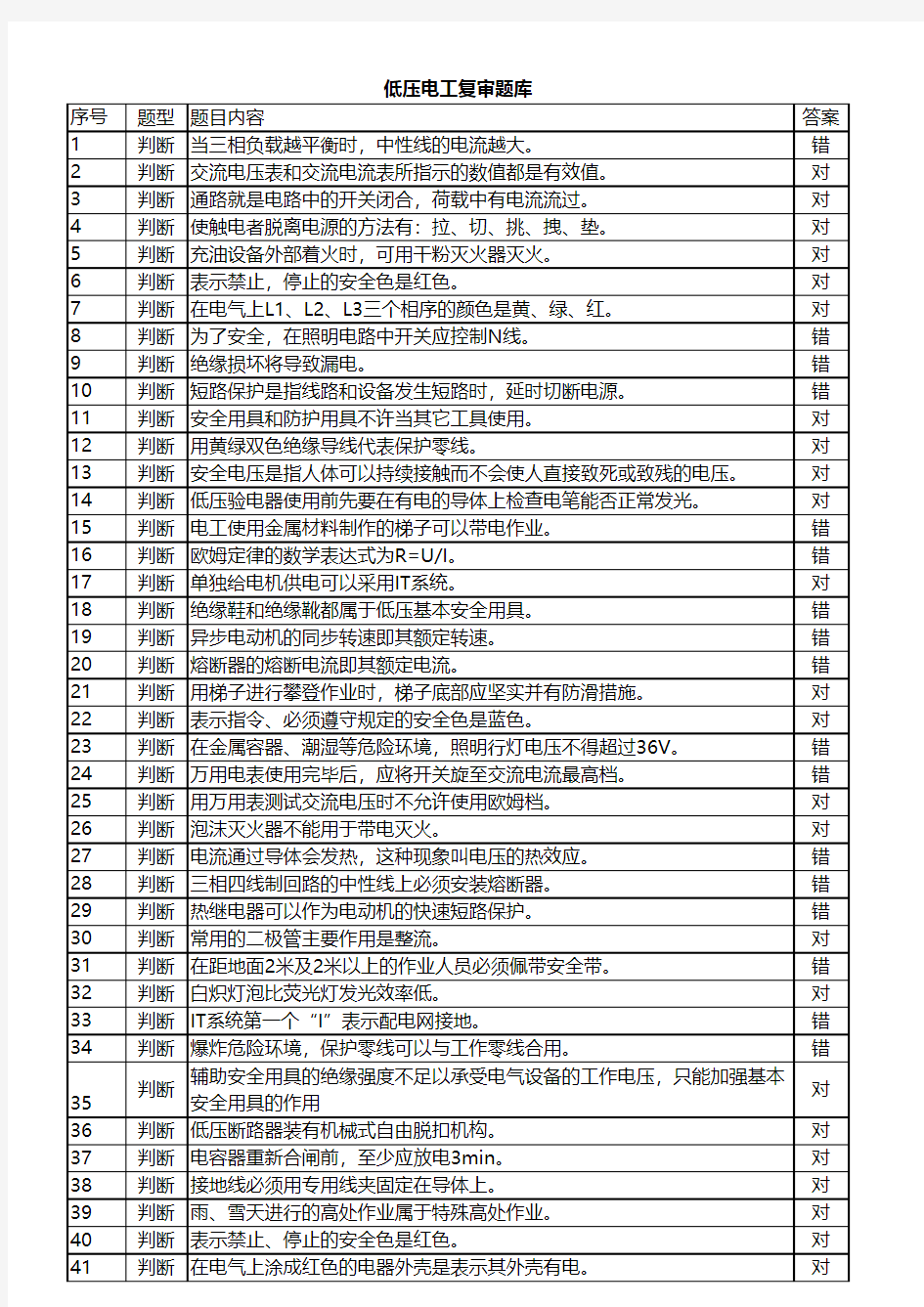 2017低压电工复审题库